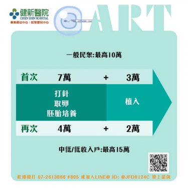 生殖中心補助申請怎麼請??